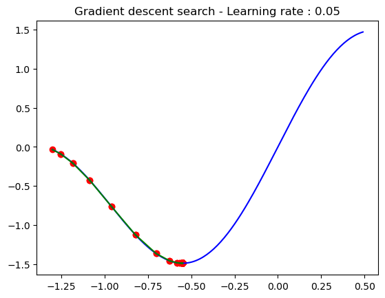 Gradient search balanced