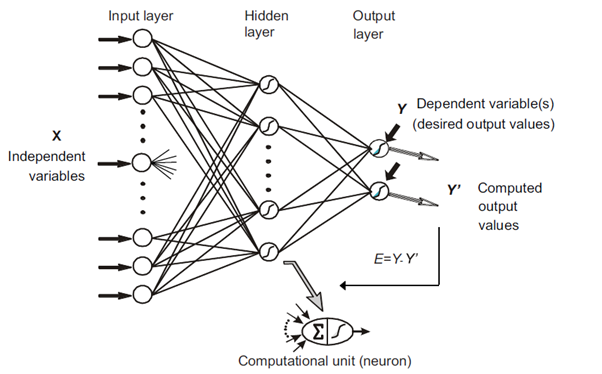 Multilayer Perceptron