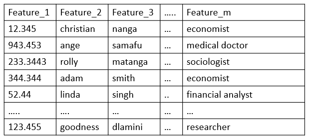 data in machne learning