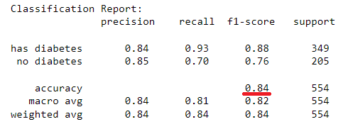 classification accuracy test set