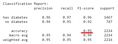 classification accuracy train