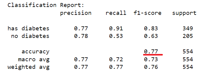 classification_report_cart_test