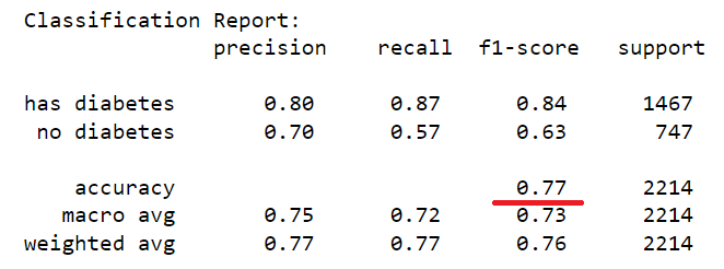 classification_report_cart_train