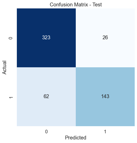 confusion matrix test set knn