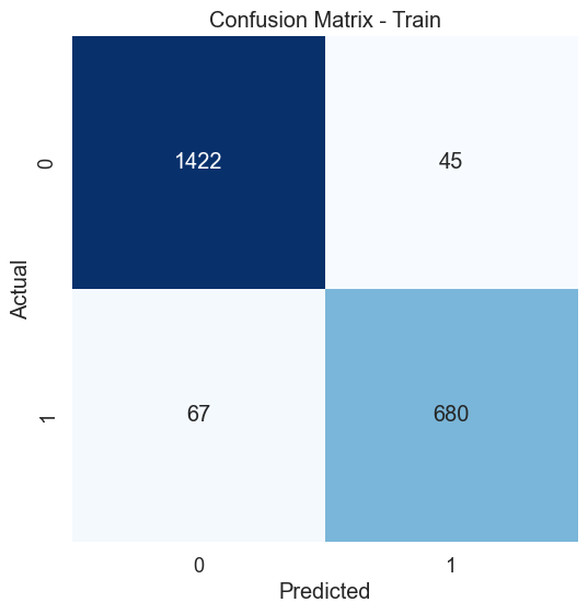 confusion matrix training set knn