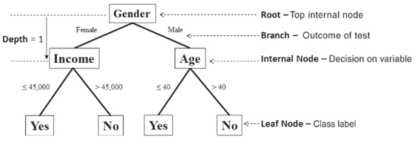 decision_tree_example