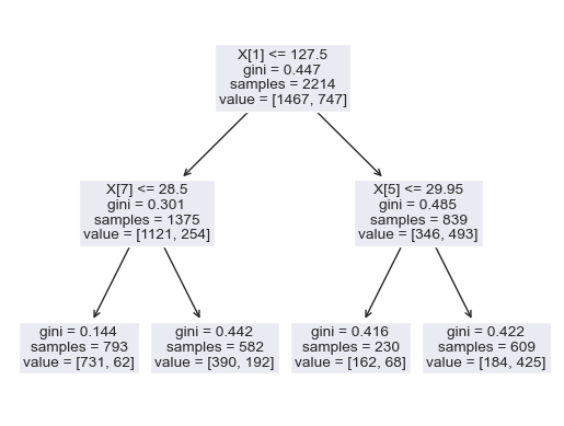 decision_tree_result