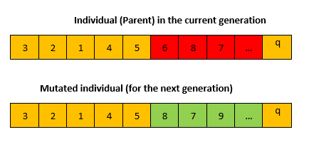 mutation